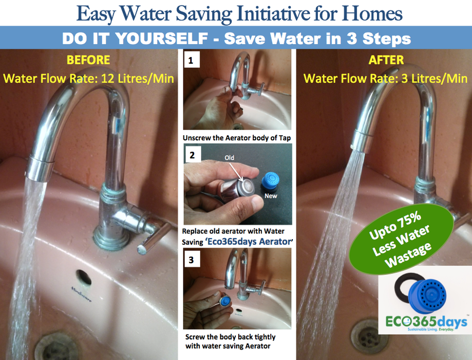 Water Saving Kit Of 2 Water Saving Aerators and 1 Airoxy Shower Head - ECO365