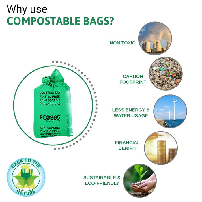 Home Compostable Garbage Bags - 17x19 Small (Certified By Govt, Pack of 6=90pcs) - ECO365